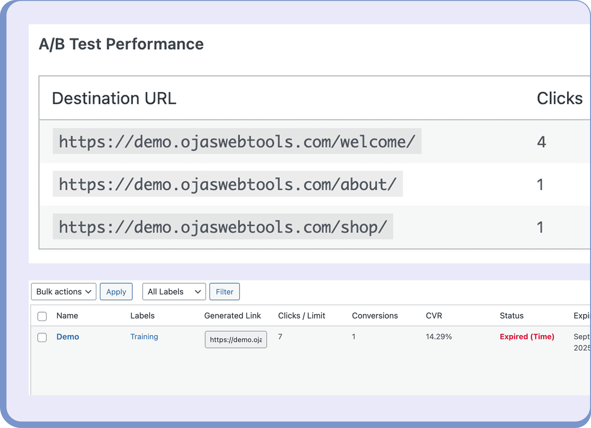 Dashboard image displaying A/B test results and demo link status.